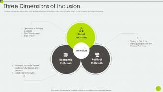 Three Dimensions Of Inclusion Diverse Workplace And Inclusion Priorities Ppt Professional