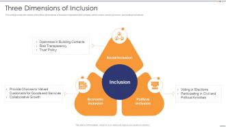 Three Dimensions Of Inclusion Setting Diversity And Inclusivity Goals