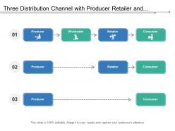 Three distribution channel with producer retailer and consumer