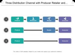 Three distribution channel with producer wholesaler retailer and consumer
