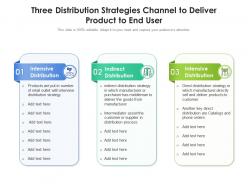 Three distribution strategies channel to deliver product to end user