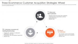 Three Ecommerce Customer Acquisition Strategies Wheel
