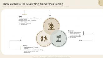 Three Elements For Developing Brand Repositioning