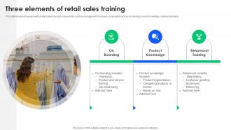 Three Elements Of Retail Sales Training