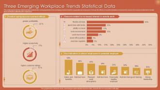 Three Emerging Workplace Trends Statistical Data