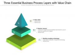 Three Essential Business Process Layers With Value Chain