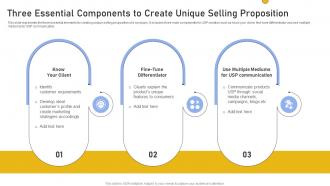Three Essential Components To Create Unique Selling Proposition