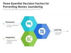 Three essential decision factors for preventing money laundering