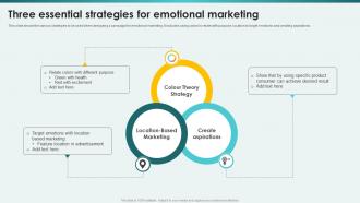 Three Essential Strategies For Emotional Marketing