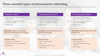 Three Essential Types Of Procurement Contracting