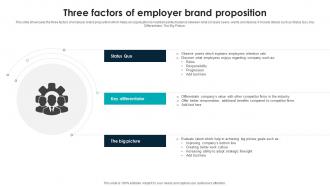 Three Factors Of Employer Brand Proposition