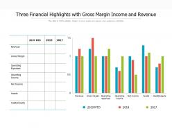 Three Financial Highlights With Gross Margin Income And Revenue