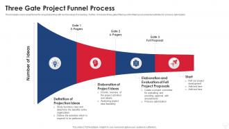 Three Gate Project Funnel Process