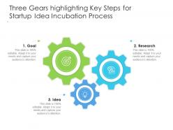 Three gears highlighting key steps for startup idea incubation process
