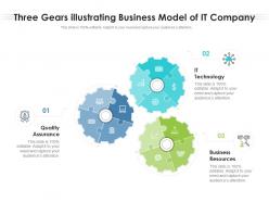 Three gears illustrating business model of it company