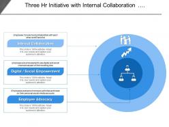 Three hr initiative with internal collaboration social empowerment and employee advocacy