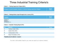 Three industrial training criterias