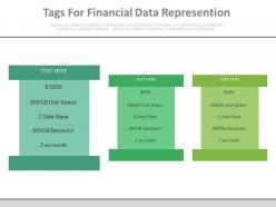 50308053 style essentials 2 financials 3 piece powerpoint presentation diagram infographic slide