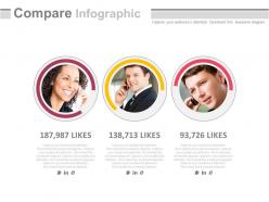 Three infographics for like comparison powerpoint slides