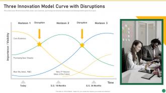 Three Innovation Model Curve With Disruptions Set 1 Innovation Product Development