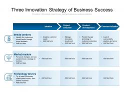 Three innovation strategy of business success
