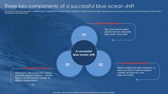 Three Key Components Of A SucceSSful Blue Ocean Shift Strategy SS