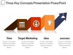 Three key concepts presentation powerpoint