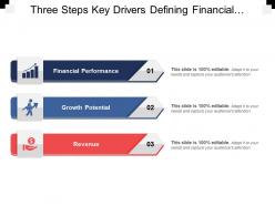 Three key drivers defining financial performance growth potential revenue and customer satisfaction