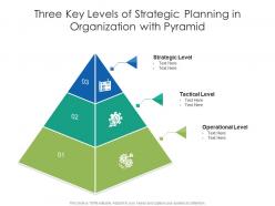 Three key levels of strategic planning in organization with pyramid