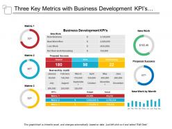 Three key metrics with business development kpis and proposal success