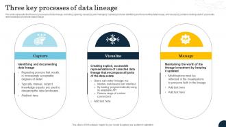 Three Key Processes Of Data Lineage Data Lineage Types It Ppt Rules