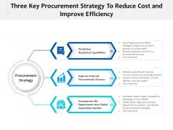 Three key procurement strategy to reduce cost and improve efficiency