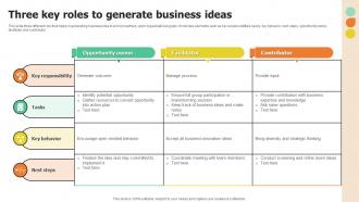 Three Key Roles To Generate Business Ideas