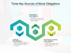 Three key sources of moral obligations