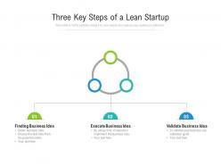 Three key steps of a lean startup