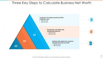 Three key steps to calculate business net worth