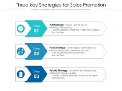 Three key strategies for sales promotion