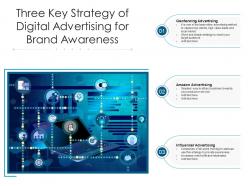 Three key strategy of digital advertising for brand awareness