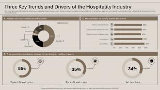 Three Key Trends And Drivers Of The Hospitality Industry