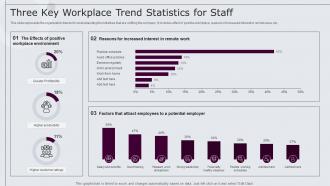 Three Key Workplace Trend Statistics For Staff