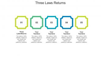Three laws returns ppt powerpoint presentation professional graphics cpb