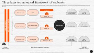 Three Layer Technological Framework Of Neobanks E Wallets As Emerging Payment Method Fin SS V