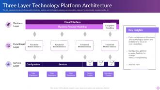Three Layer Technology Platform Architecture