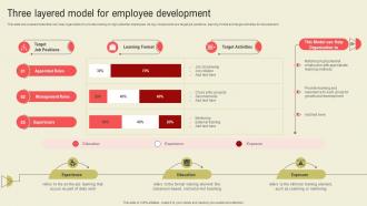Three Layered Model For Employee Development Succession Planning Guide