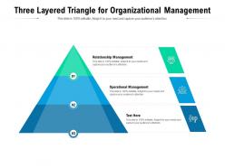Three layered triangle for organizational management