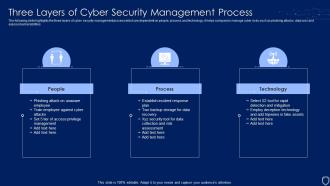 Three Layers Of Cyber Security Management Process