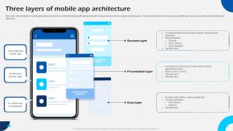 Three Layers Of Mobile App Architecture