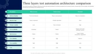 Three Layers Test Automation Architecture Comparison