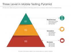 Three level in mobile testing pyramid