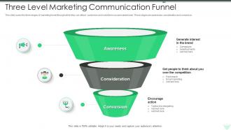 Three Level Marketing Communication Funnel
